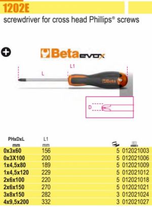 Profesionální šroubovák PH  BETA 1202E  křížová hlava Phillips,šroubovák PH  na šrouby s křížovou hlavou, šroubovák křížák PHO PH1 PH2 PH3 PH4