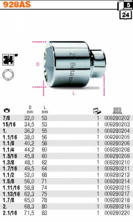 hlavice palcová 7/8" až 2 1/16" na 3/4" palcová šestihranná hlavice inch na velkou golu  BETA 928AS, palcové ořechy