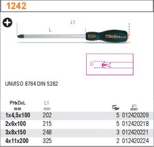 Šroubovák BETA 1242, křížový šroubovák s ocelovou hlavou, rázový šroubovák na šrouby s křížovou hlavou Phillips®