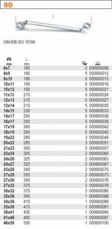 Sada očkových klíčů oboustranných vyhnutých, model BETA 90/B8