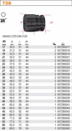 Kované hlavice pro rázové utahováky ořechy černé kované 3/4" standardní šestihranný nástrčný klíč na golu