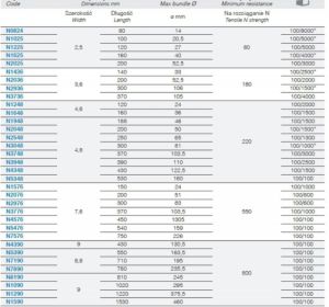 stahovací páska černá šíře 2,5mm až 9mm délka 80mm-1530mm UV odolná profi kvalita  drc páska,profi drcpáska stahovací páska Polyamid s atesty EN 62275:2015-02