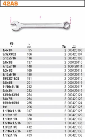 očkoplochý klíč palcový Inch Beta 42AS 1/4"až 1.1/2", klíč inch očkoplochý profi dle velikosti 