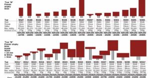 Brusné tělísko korundové stopka 3mm průměr 22mm W211