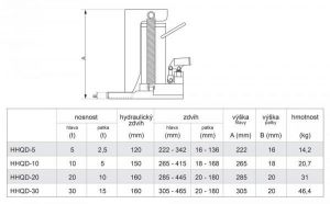 Hydraulický patkový zvedák 5t, 10t, 20t, 30t , zvedák s bočním zdvihem a klasický zvedák