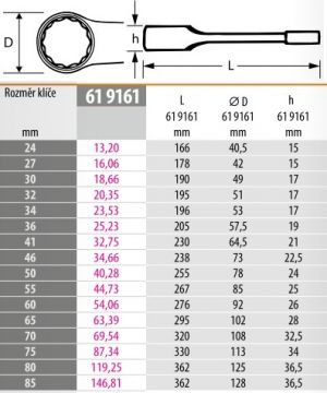 Rázový očkový klíč od 24mm , rovný úderový klíč očkový 12 hraný, bouchací očkový klíč průmyslový 