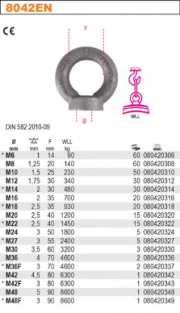 Závěsná matice s okem M6 až M4|8