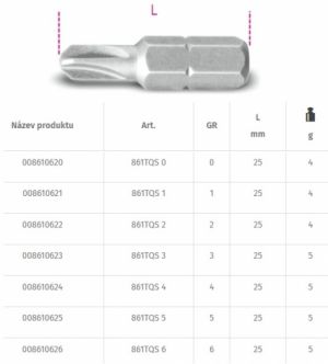 BityTorq-Set® 0-6 861TQS 0, 1, 2, 3, 4, 5, 6 , šroubovák Torq-Set® , 