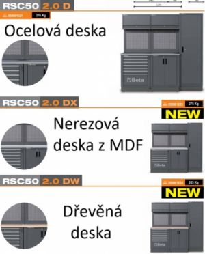 Luxusní profi ponk se skříní a vrchní skříňkou profi kvalita Beta Tools Itálie, Sestava dílenského nábytku BETA RSC50 2.0 D 5000/RSC50/2.0/D