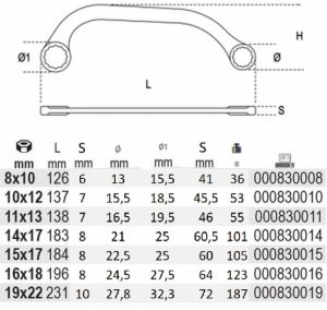 Očkový vyhnutý klíč oboustranný 8-22mm