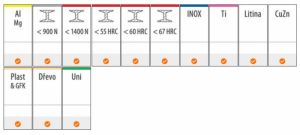 dílenský pilník na nerez VALTITAN, titan, litinu oceli do 67HRC a 1400N, vysoce kvalitní pilník VALLORBE