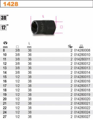 Hlavice na poškozený stržený šroub, matici, bezpečnostní šroub kola   20-21-22-24-27mm, sada  na poškozené matice hlavice na povolení stržené matky šroubu, klíč na povolení počkozené matky BETA
