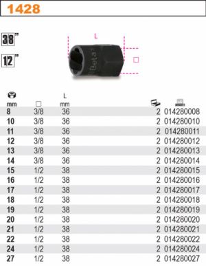 Hlavice na poškozený stržený šroub, matici, bezpečnostní šroub kola   20-21-22-24-27mm, sada  na poškozené matice hlavice na povolení stržené matky šroubu, klíč na povolení počkozené matky BETA