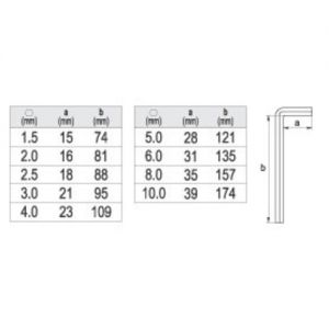 sada imbus L 1,5mm- 10mm,sada imbusů,sada imbusáků ,Sada klíčů imbus 9 ks delší